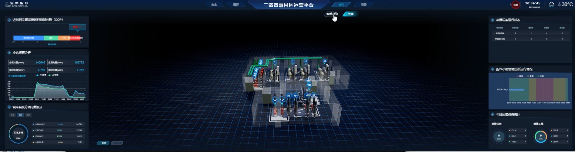 三诺智慧园区运营平台 - 能耗统计