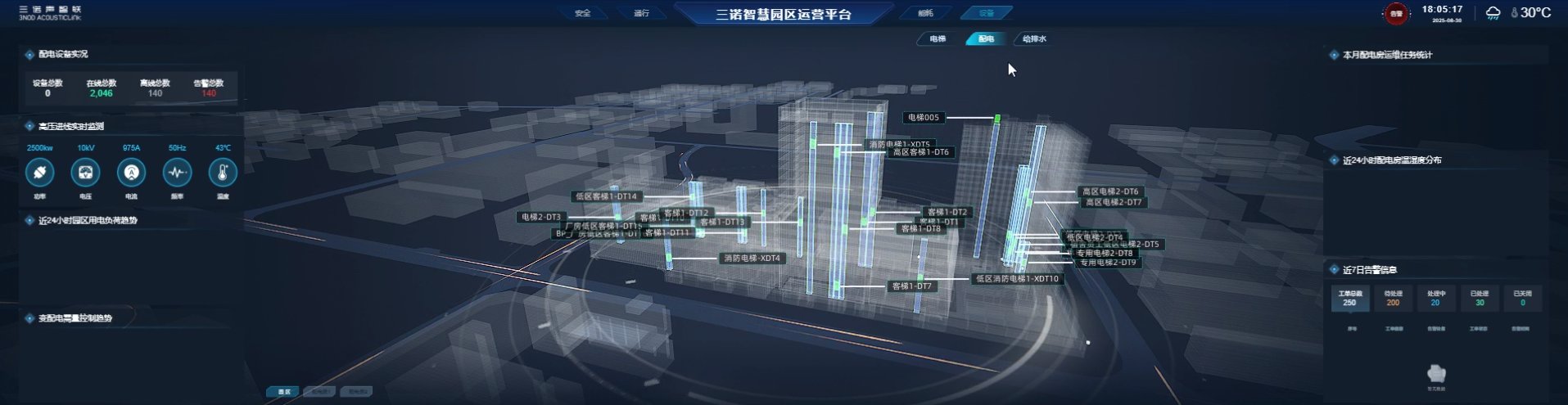 三诺智慧园区运营平台 - 冷站能耗总览