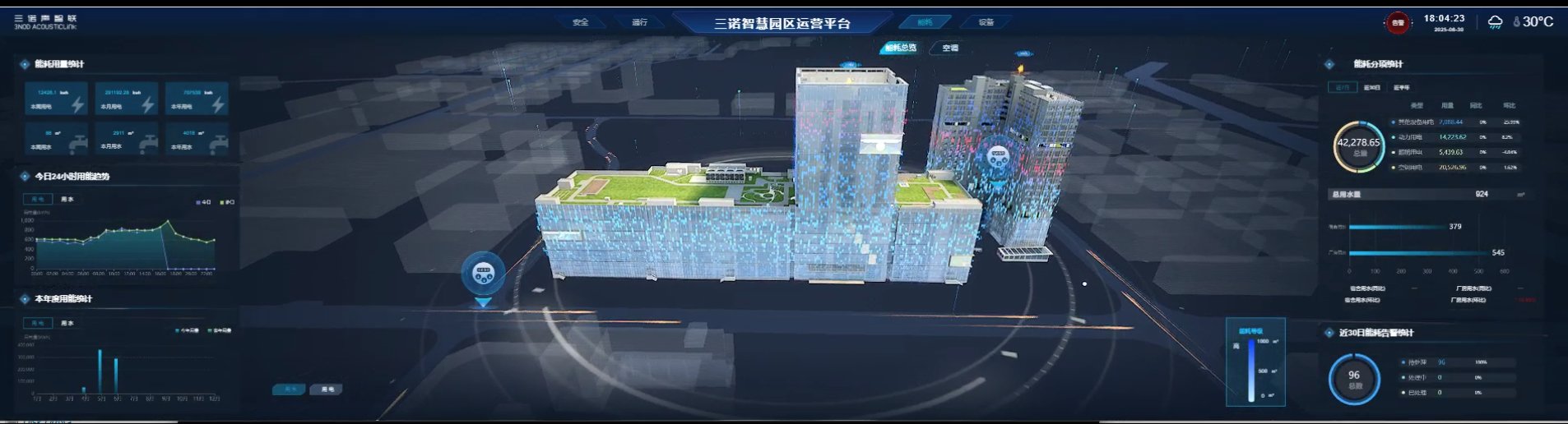三诺智慧园区运营平台 - 户外相机点位